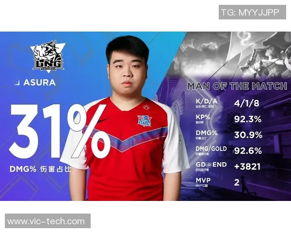 王者荣耀意识排行榜揭晓LNG战队荣登第一名引发热议