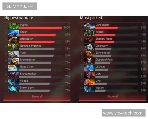 DOTA2战队协作能力提升FPX团队表现创下新高纪录